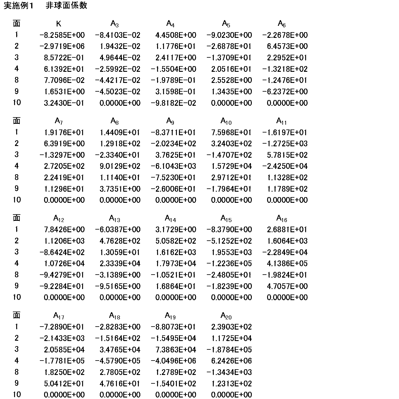 Figure JPOXMLDOC01-appb-T000002
