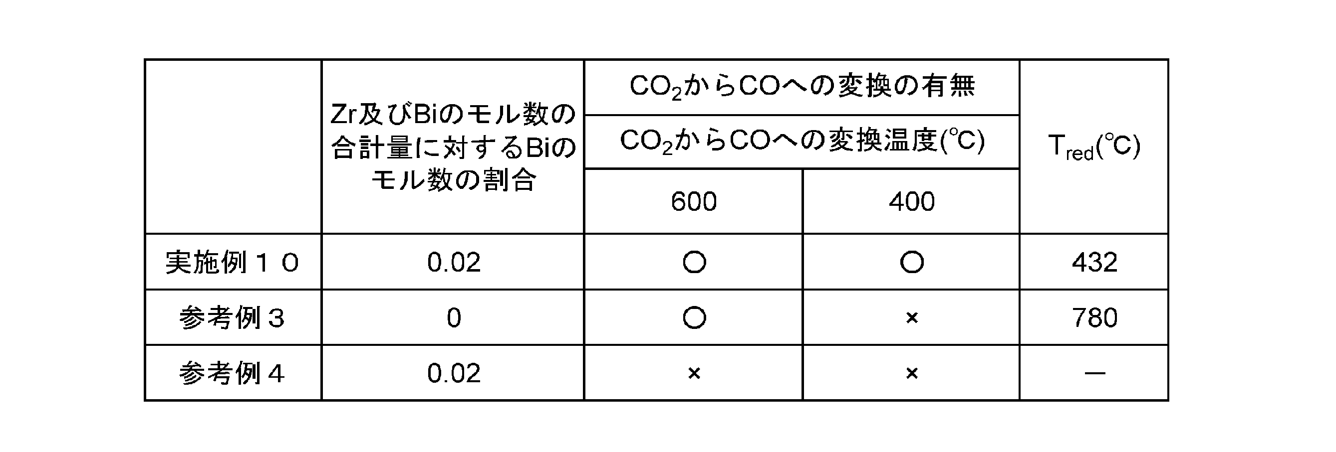 Figure JPOXMLDOC01-appb-T000002