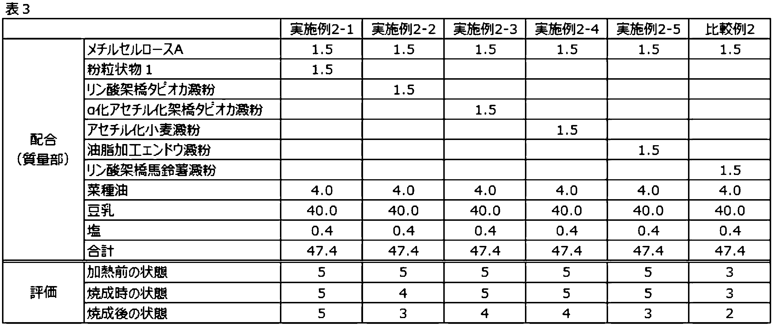 Figure JPOXMLDOC01-appb-T000003