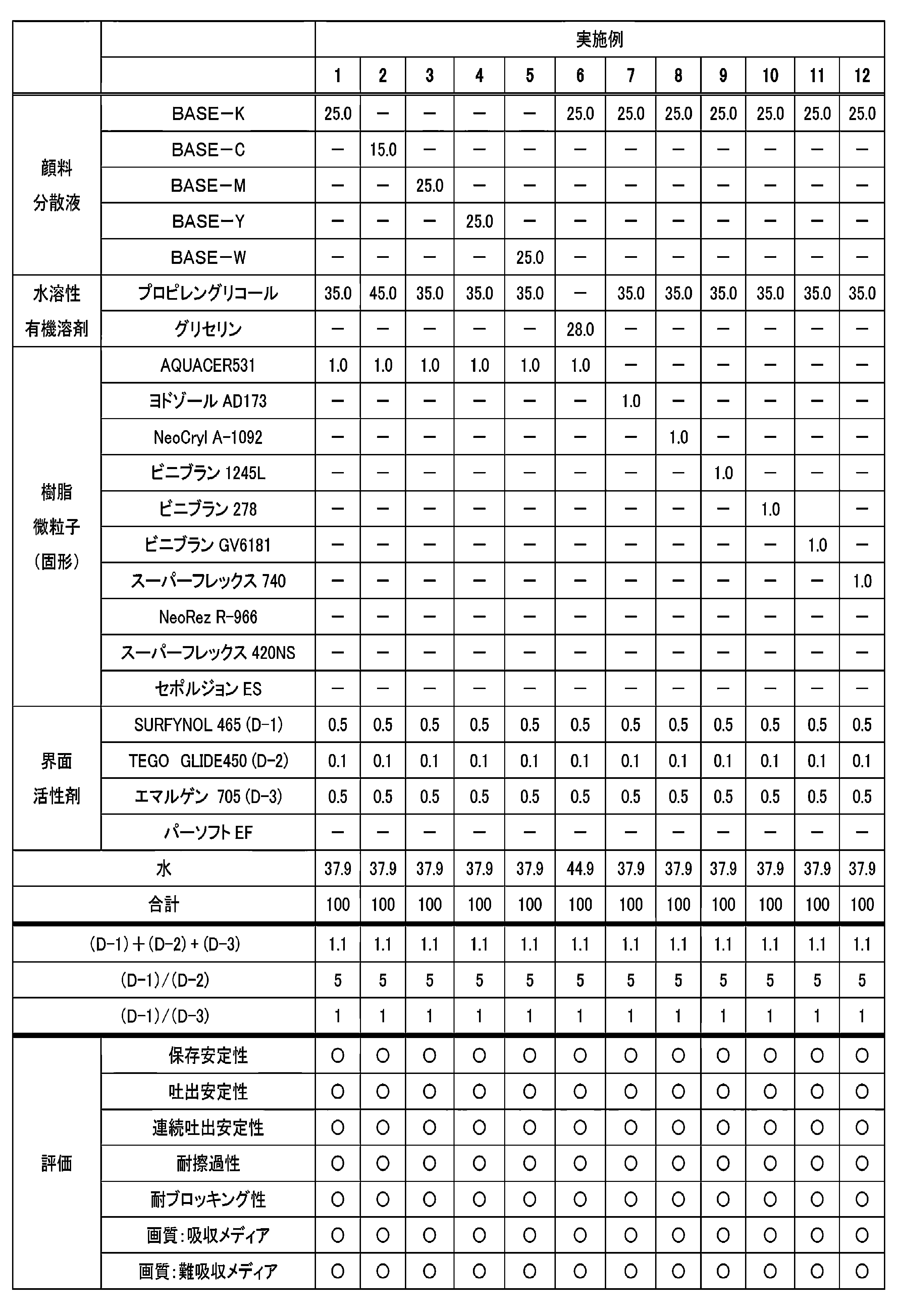 Figure JPOXMLDOC01-appb-T000004