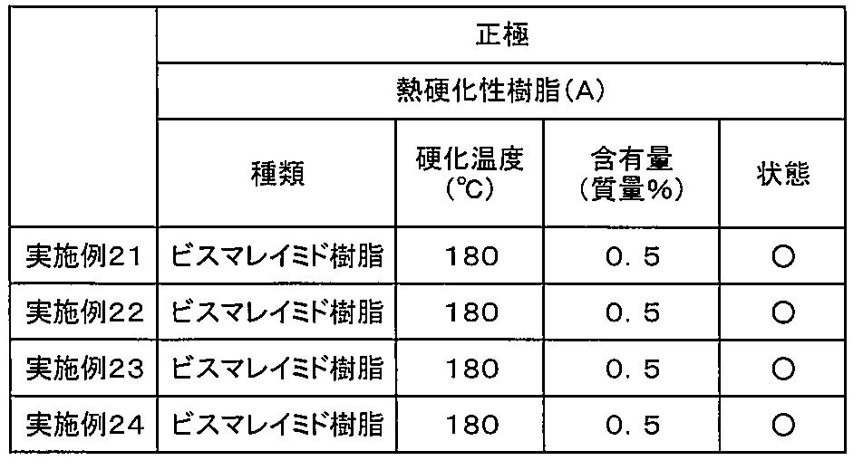 Figure JPOXMLDOC01-appb-T000022