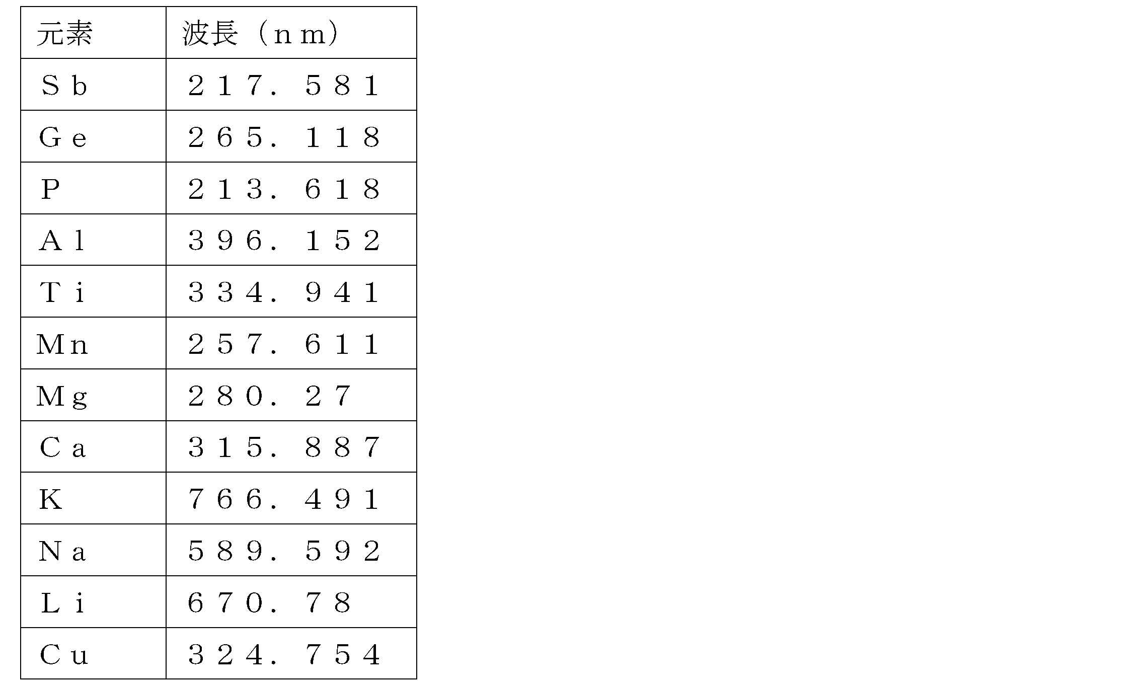 Figure JPOXMLDOC01-appb-I000004