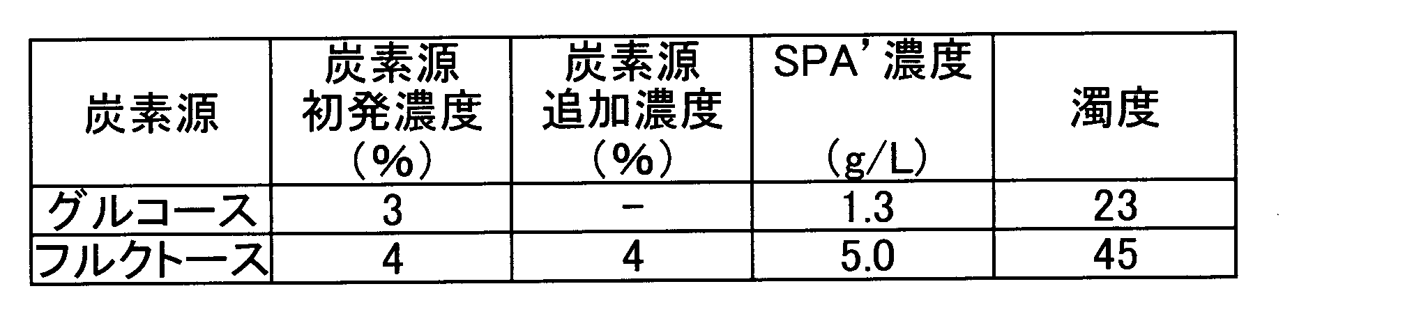 Figure JPOXMLDOC01-appb-T000002