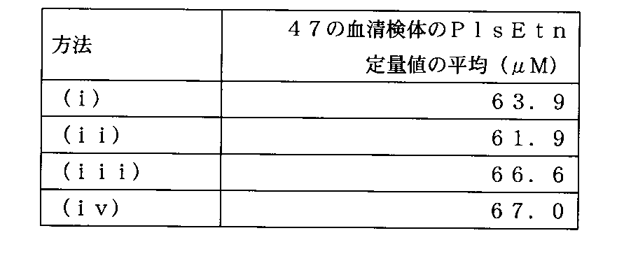 Figure JPOXMLDOC01-appb-T000012