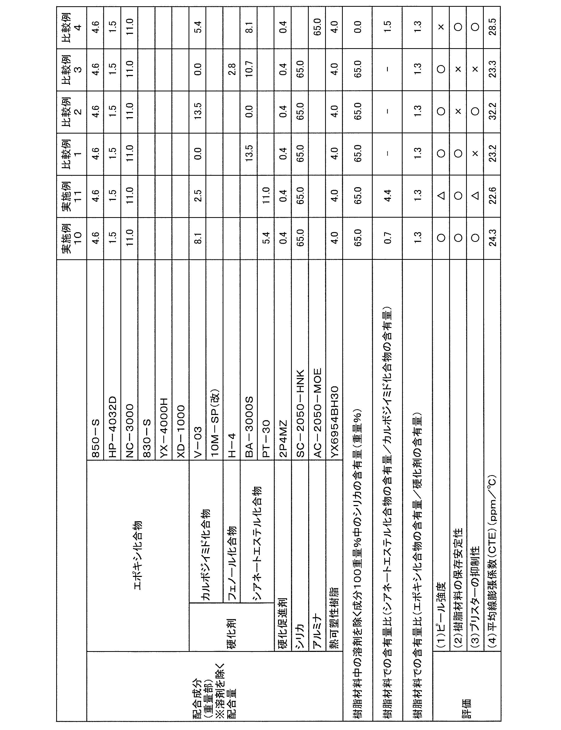 Figure JPOXMLDOC01-appb-T000003