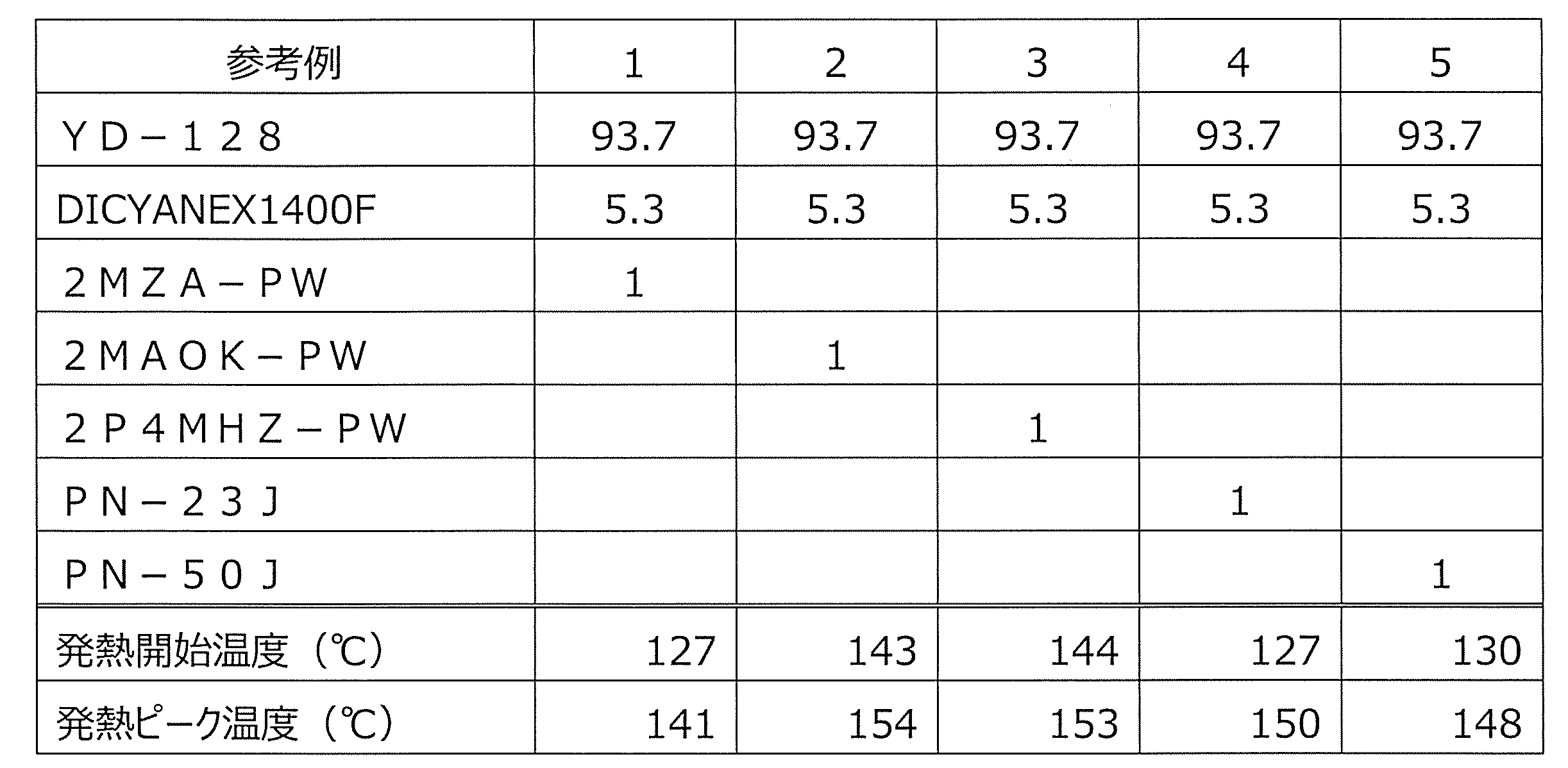 Figure JPOXMLDOC01-appb-T000003