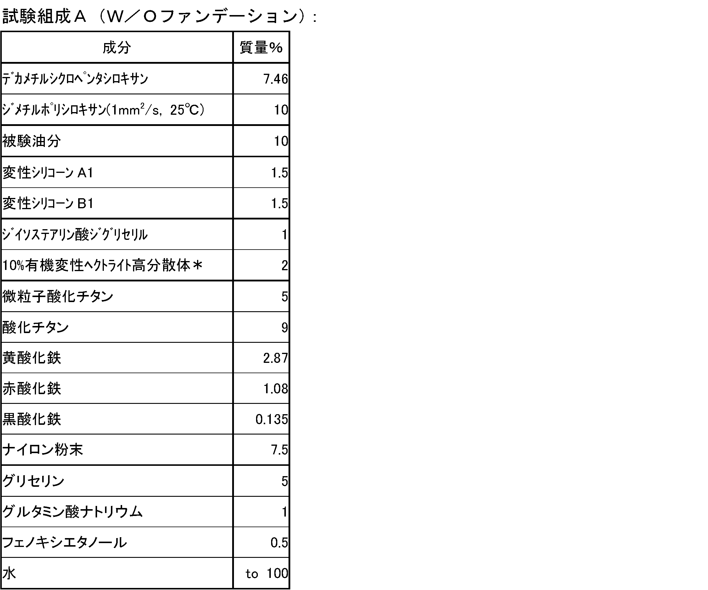 Figure JPOXMLDOC01-appb-T000008