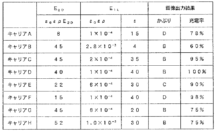 Figure JPOXMLDOC01-appb-T000007