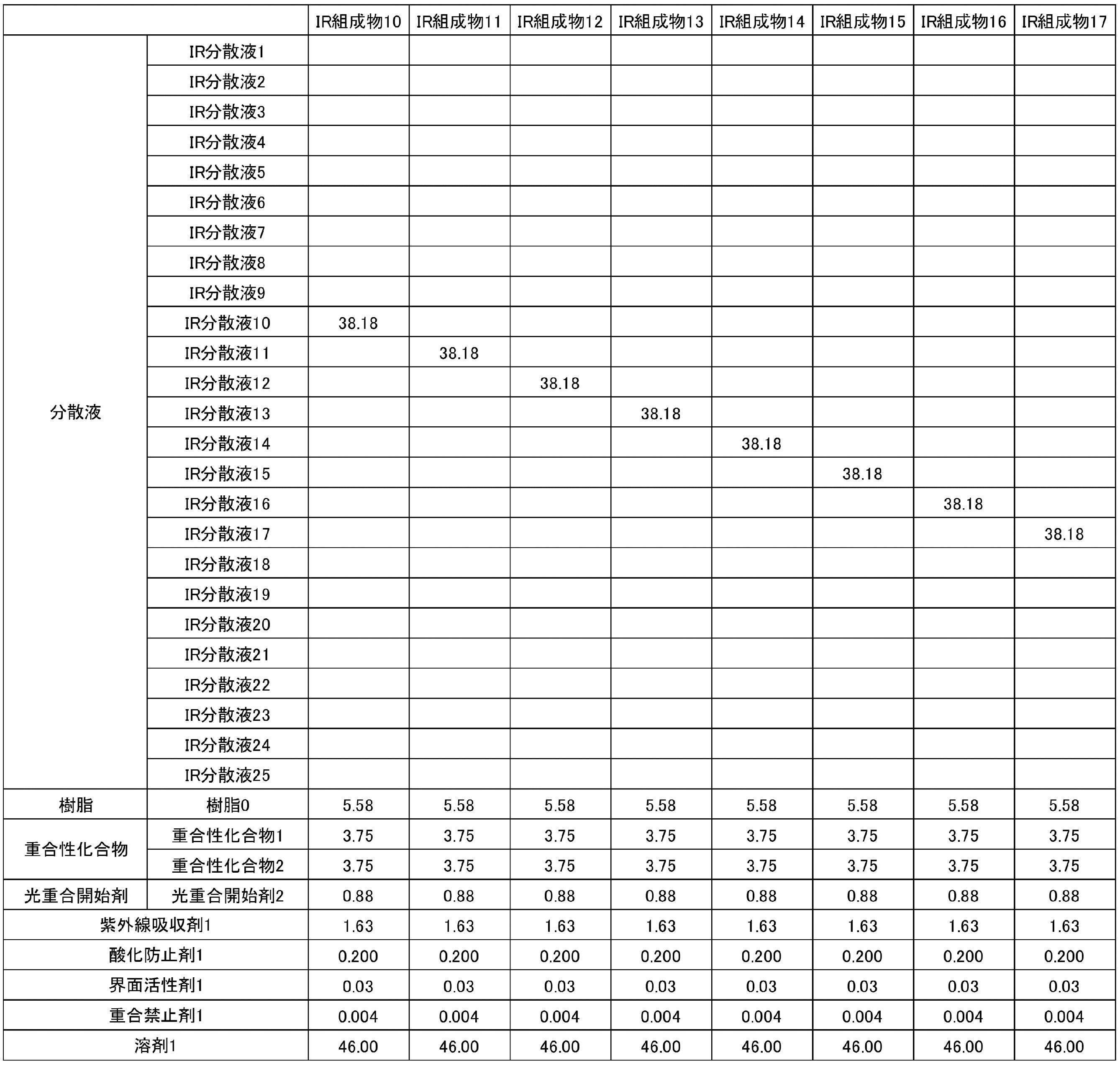 Figure JPOXMLDOC01-appb-T000062