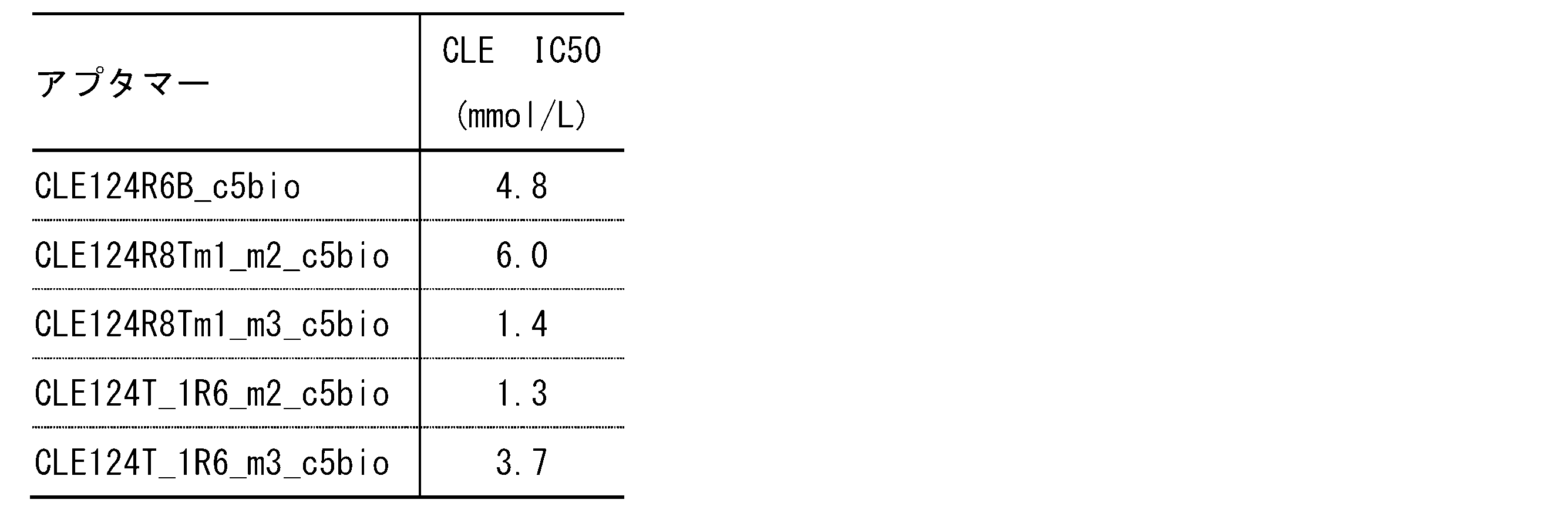 Figure JPOXMLDOC01-appb-T000005