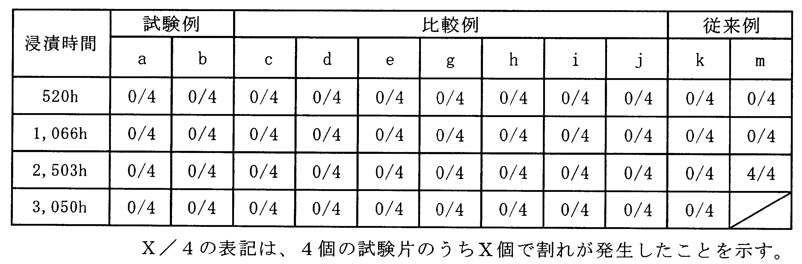 Figure JPOXMLDOC01-appb-T000003