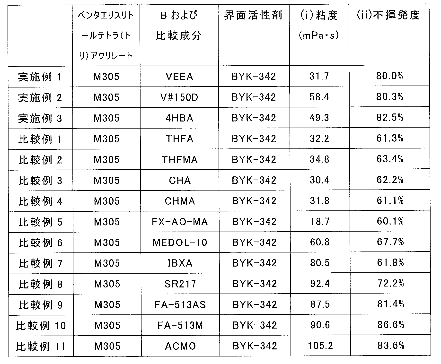 Figure JPOXMLDOC01-appb-T000007