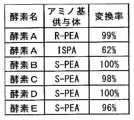 Figure JPOXMLDOC01-appb-T000034