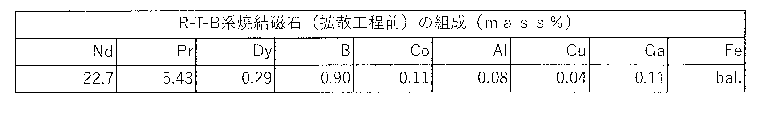 Figure JPOXMLDOC01-appb-T000004