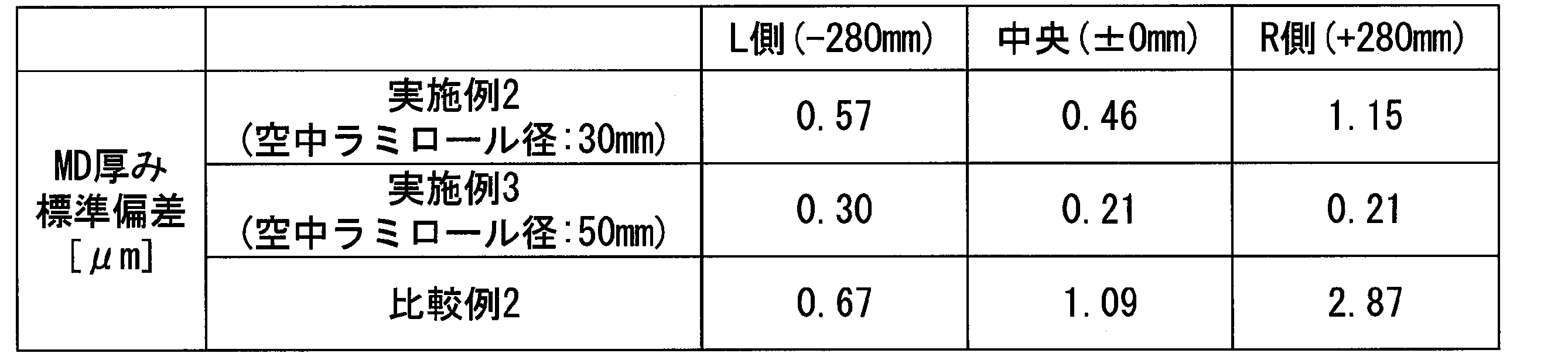 Figure JPOXMLDOC01-appb-T000002