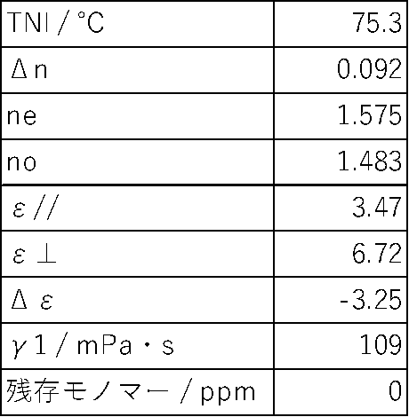 Figure JPOXMLDOC01-appb-T000064