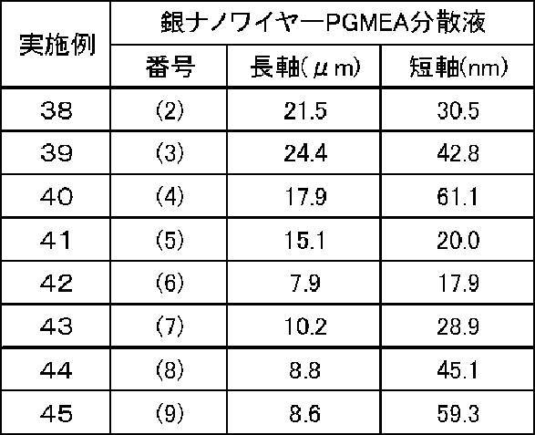 Figure JPOXMLDOC01-appb-T000004