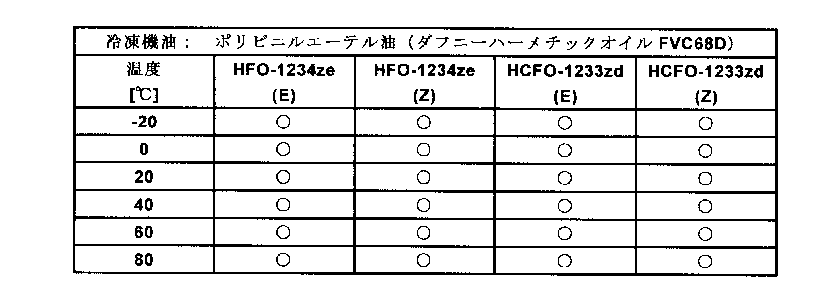 Figure JPOXMLDOC01-appb-T000018