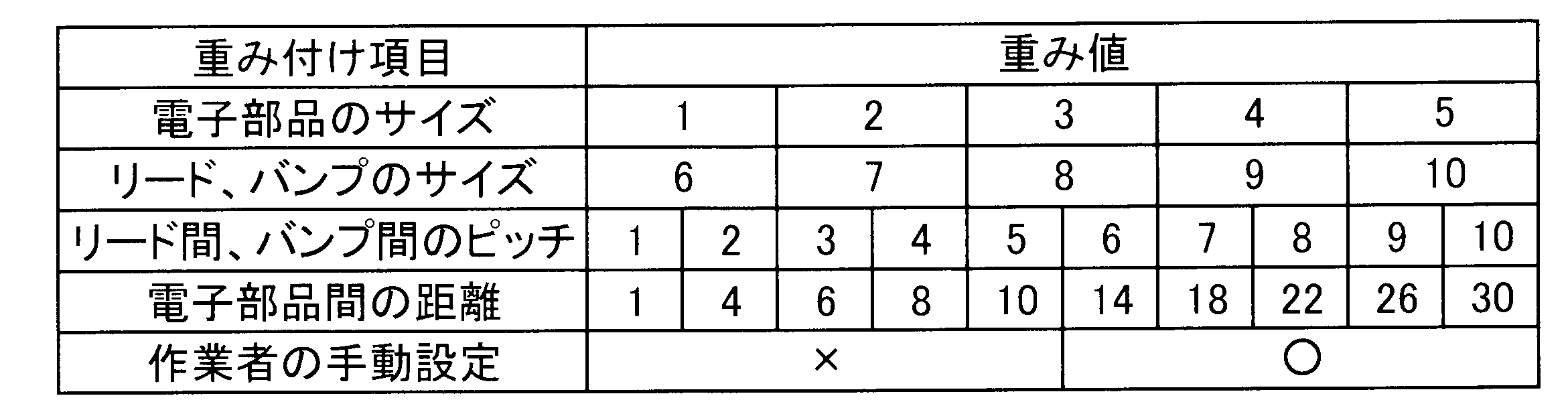 Figure JPOXMLDOC01-appb-T000002