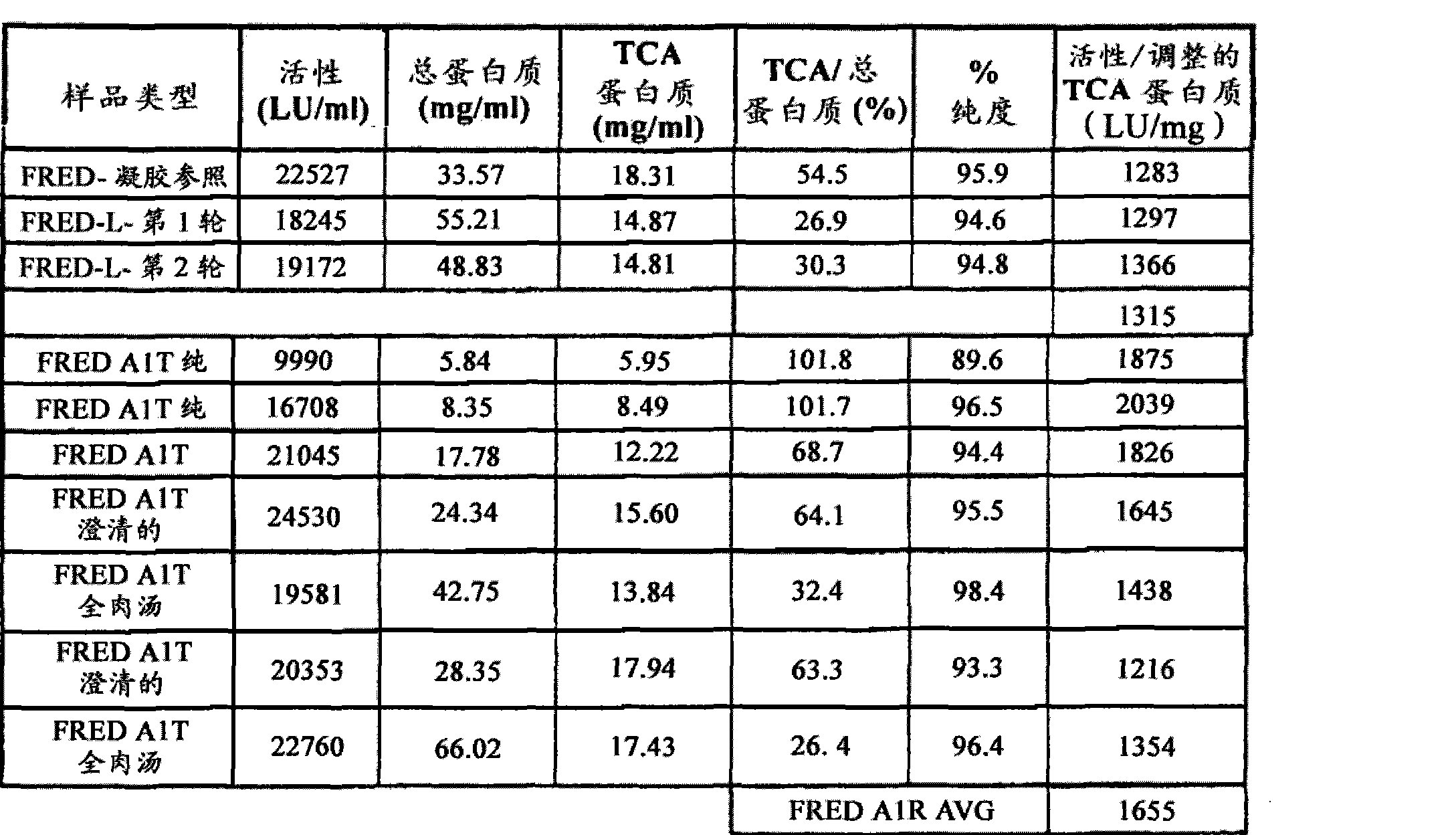 Figure CN101668855BD00411