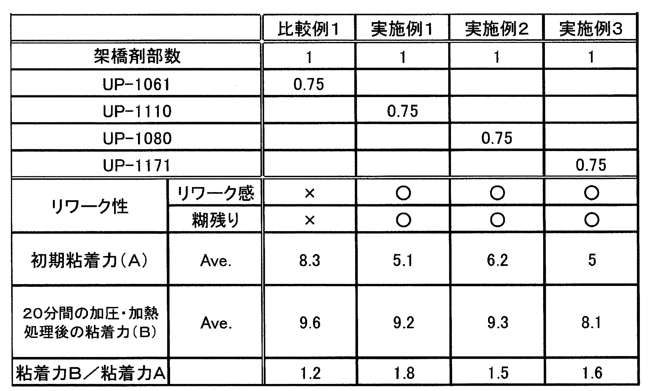 Figure JPOXMLDOC01-appb-T000002