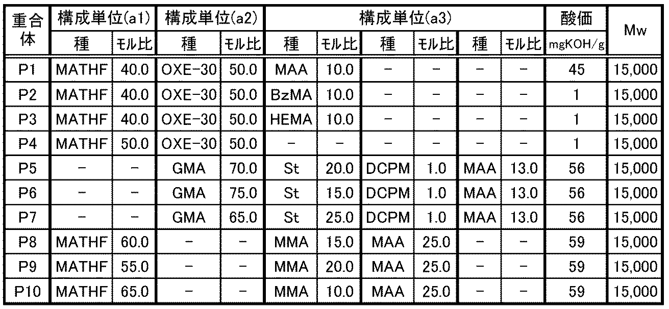 Figure JPOXMLDOC01-appb-T000074