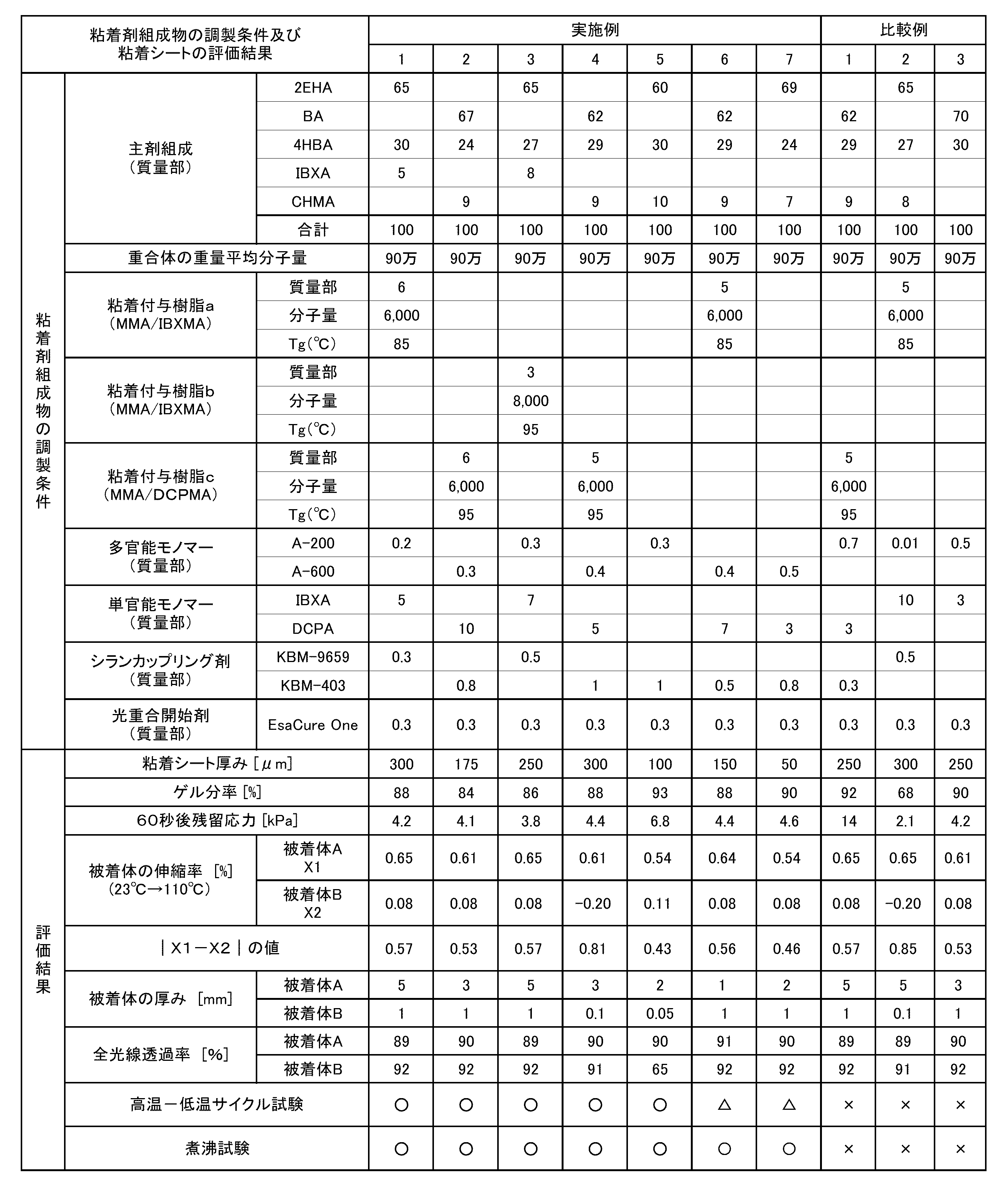 Figure JPOXMLDOC01-appb-T000001