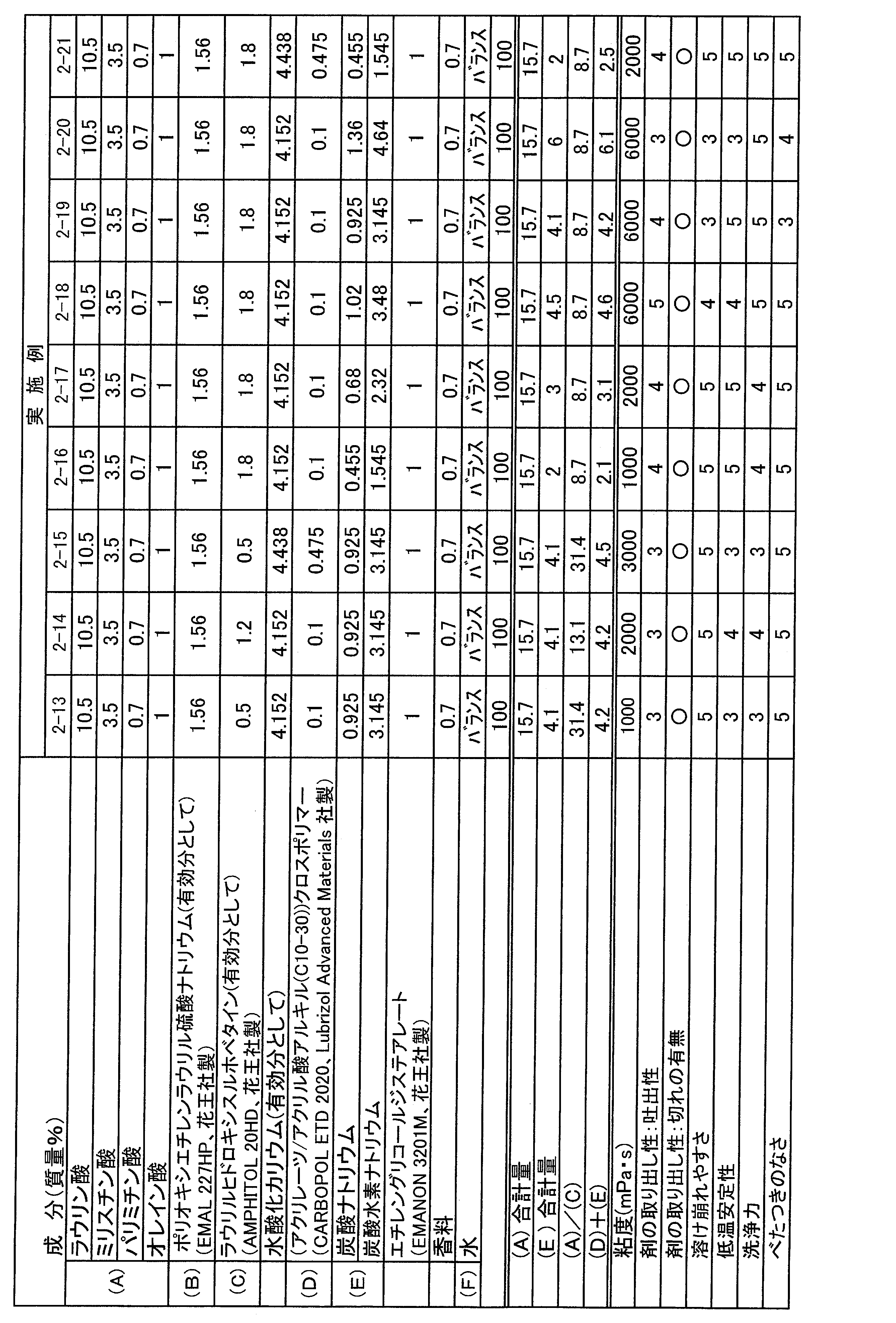 Figure JPOXMLDOC01-appb-T000007