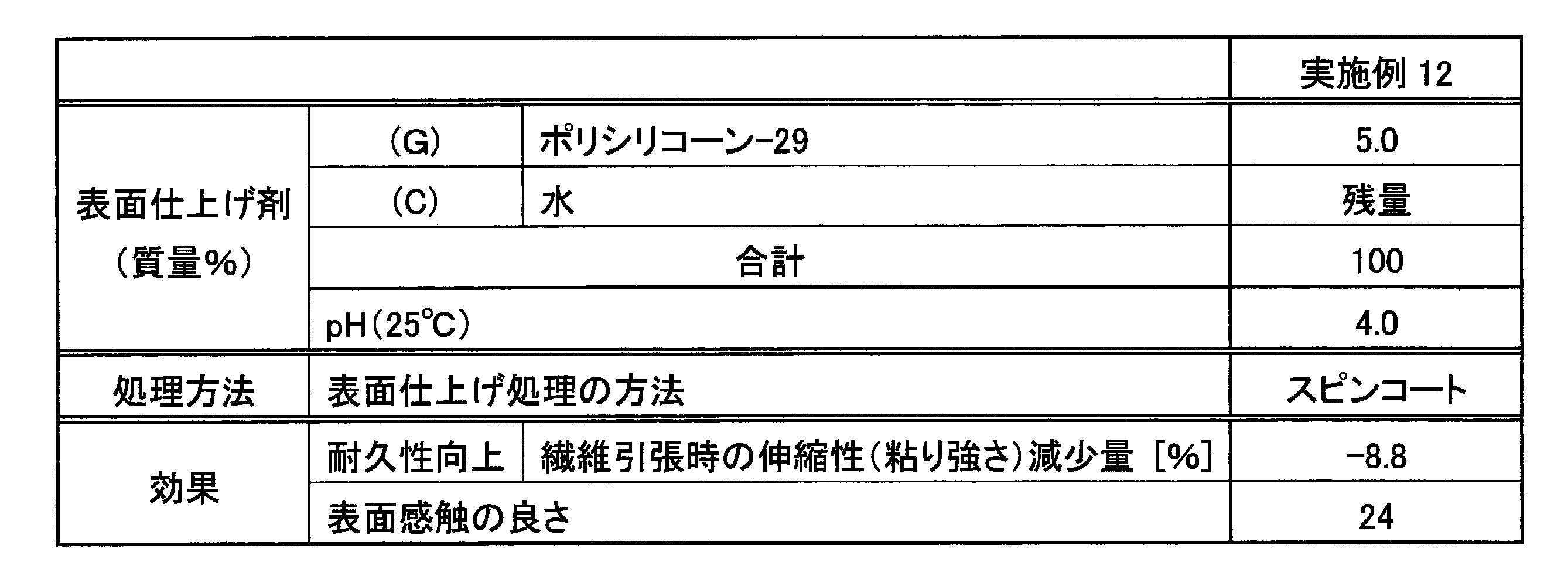 Figure JPOXMLDOC01-appb-T000022