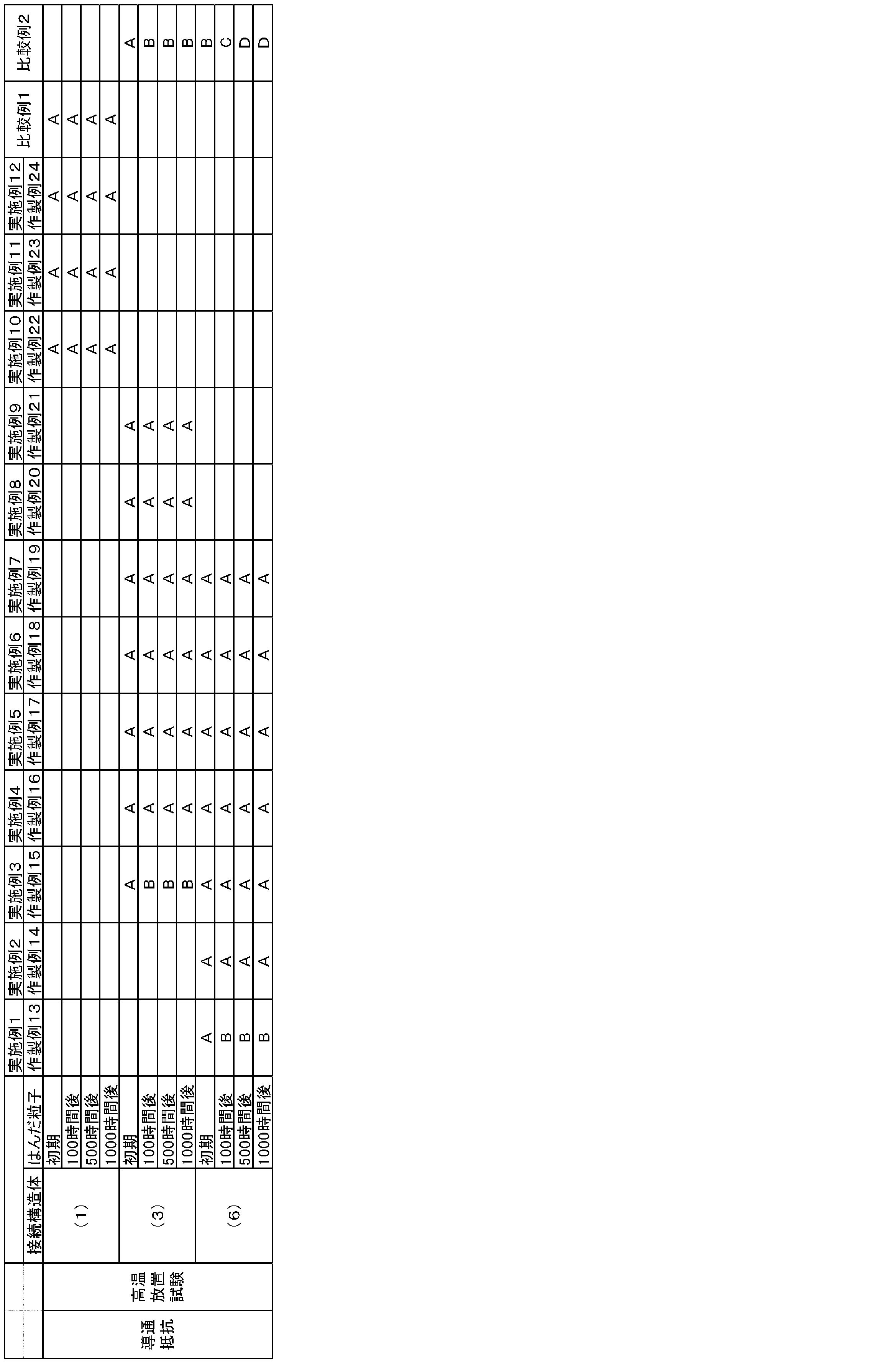 Figure JPOXMLDOC01-appb-T000004