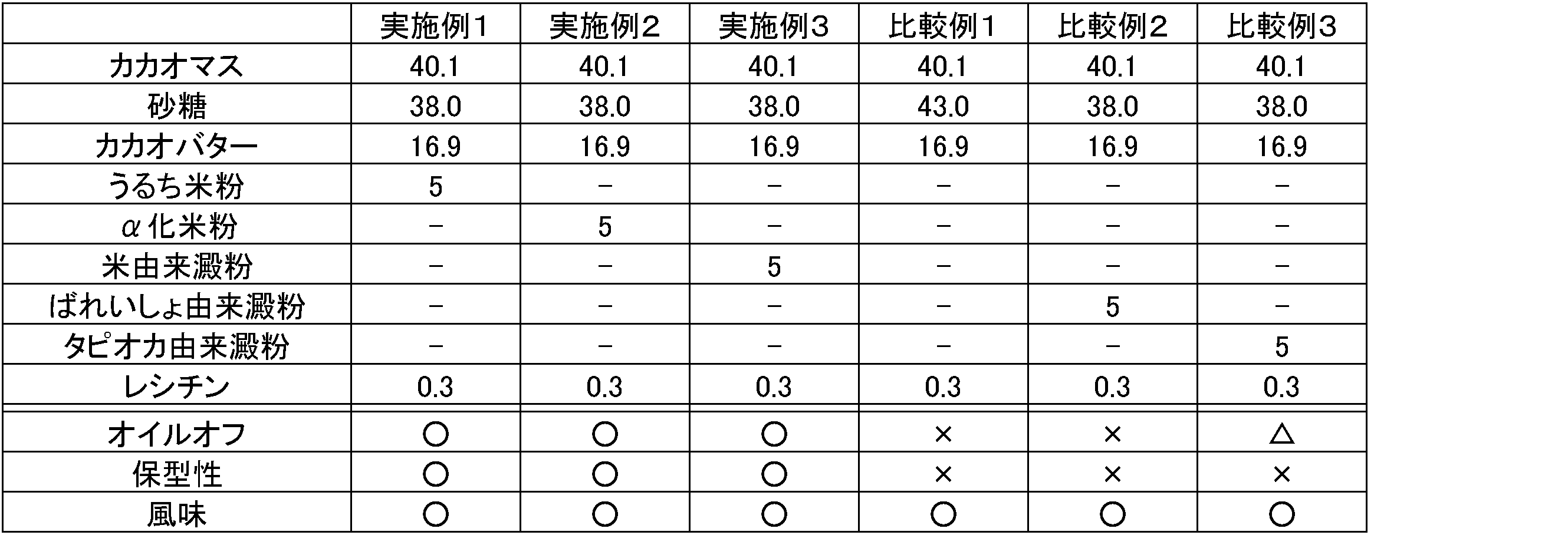 Figure JPOXMLDOC01-appb-T000001