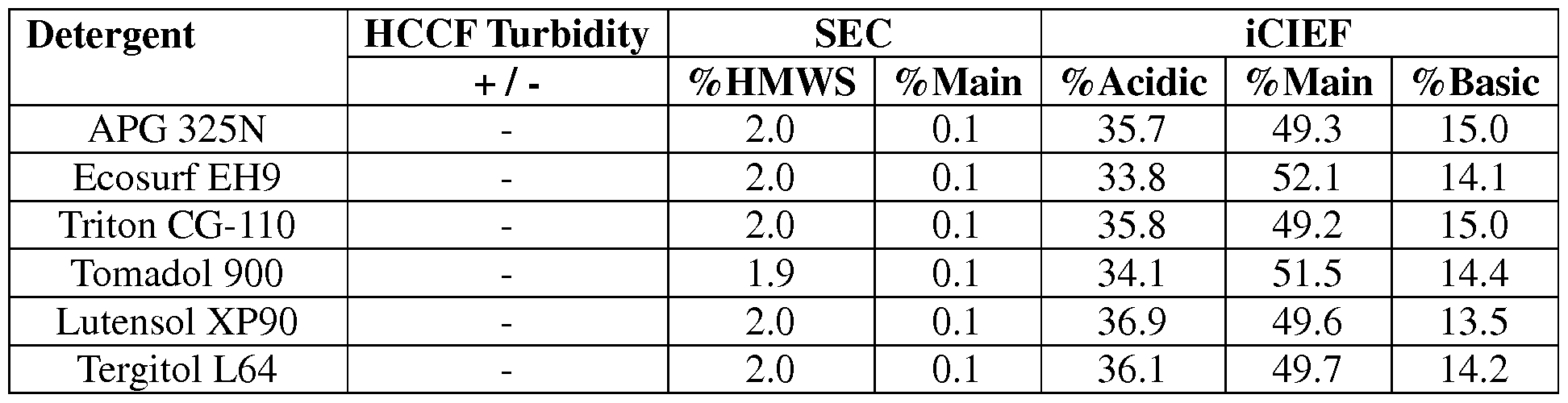 Figure imgf000053_0003