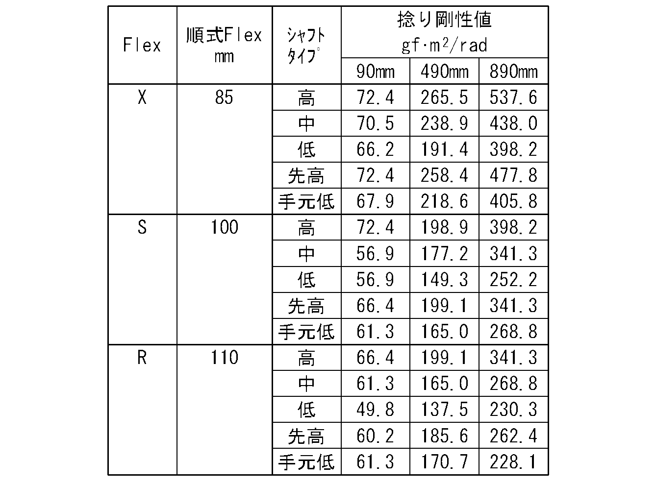 Figure JPOXMLDOC01-appb-T000007