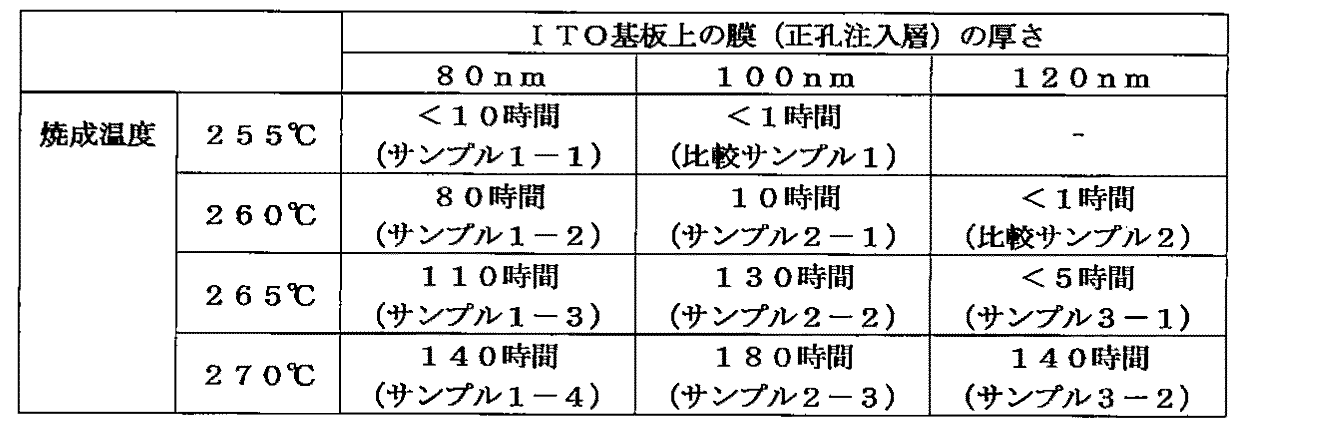 Figure JPOXMLDOC01-appb-T000006