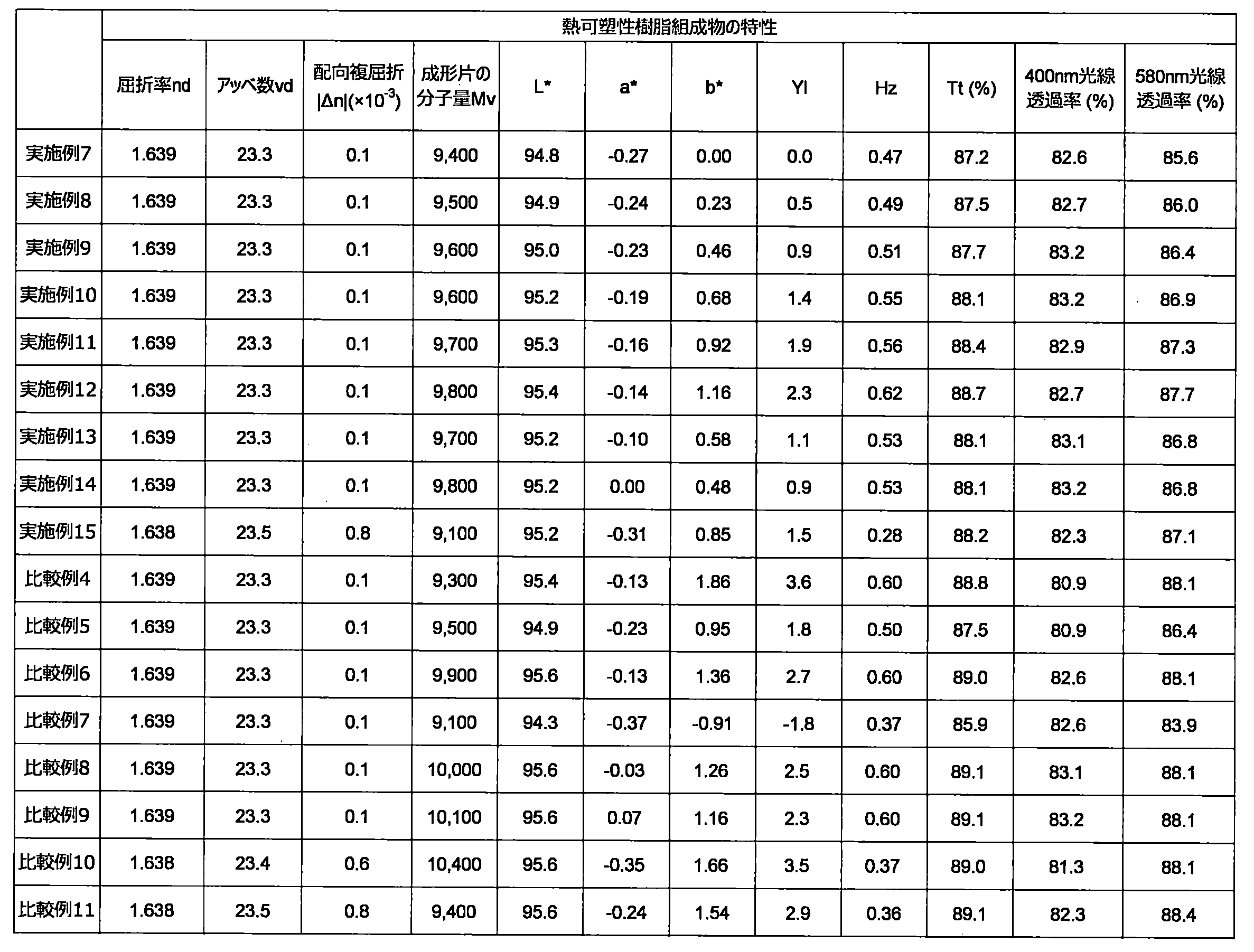 Figure JPOXMLDOC01-appb-T000023