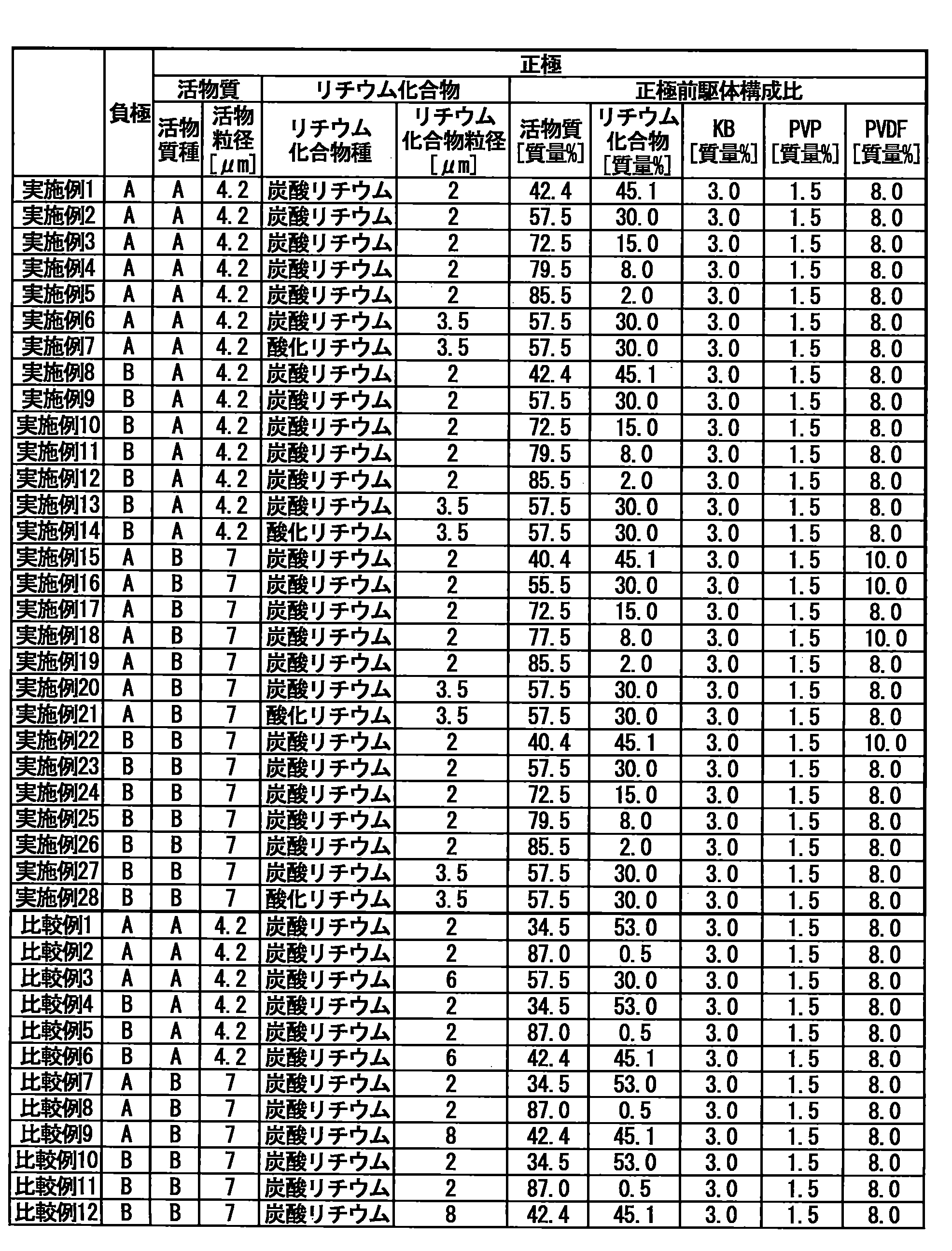Figure JPOXMLDOC01-appb-T000023