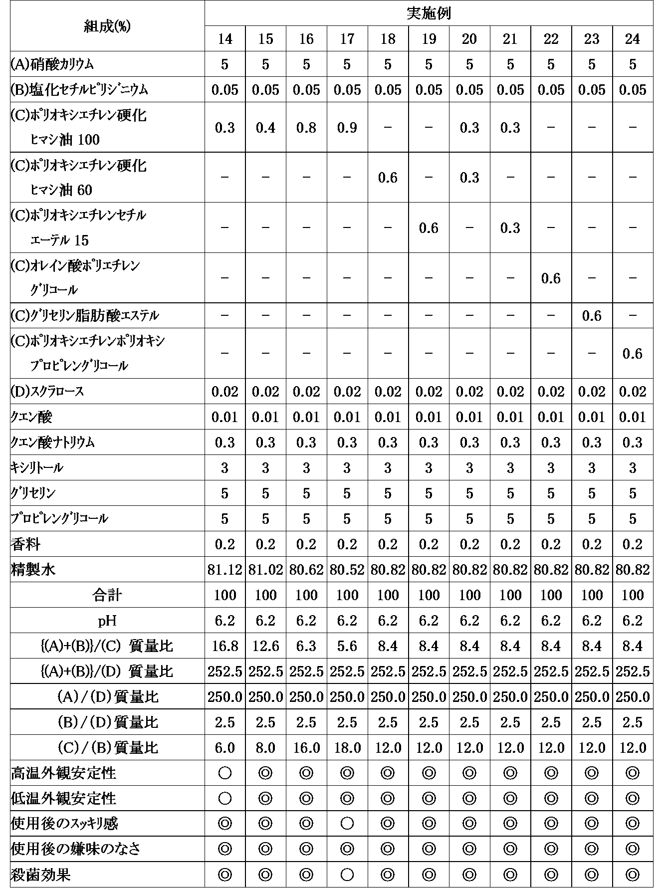 Figure JPOXMLDOC01-appb-T000002