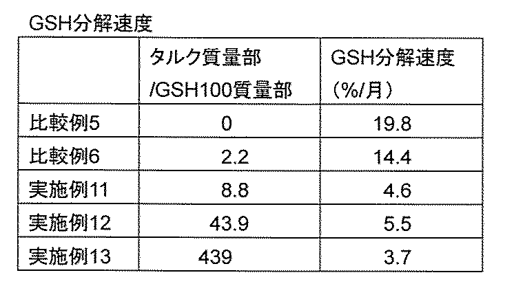 Figure JPOXMLDOC01-appb-T000009