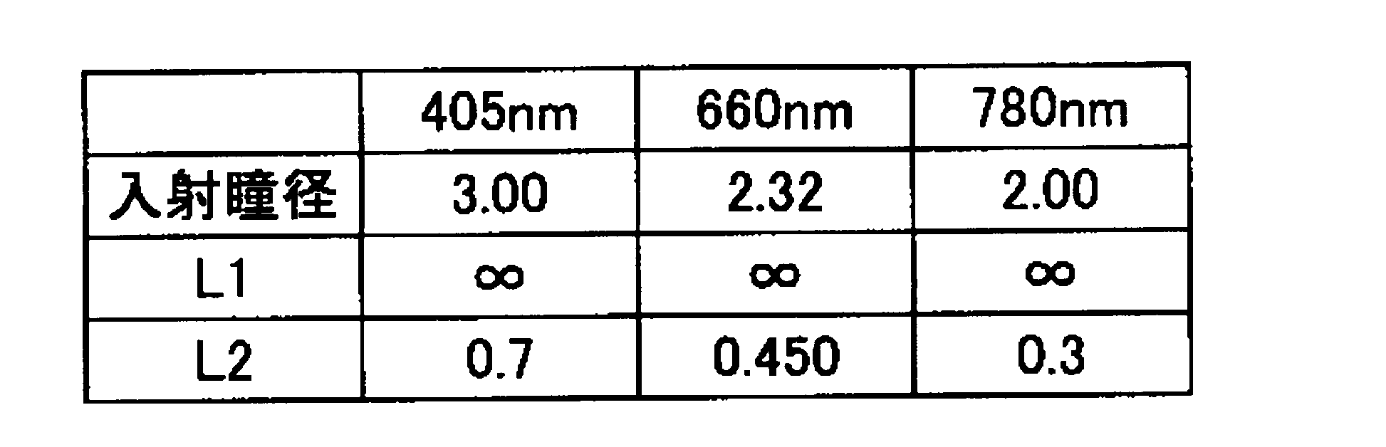 Figure JPOXMLDOC01-appb-T000011