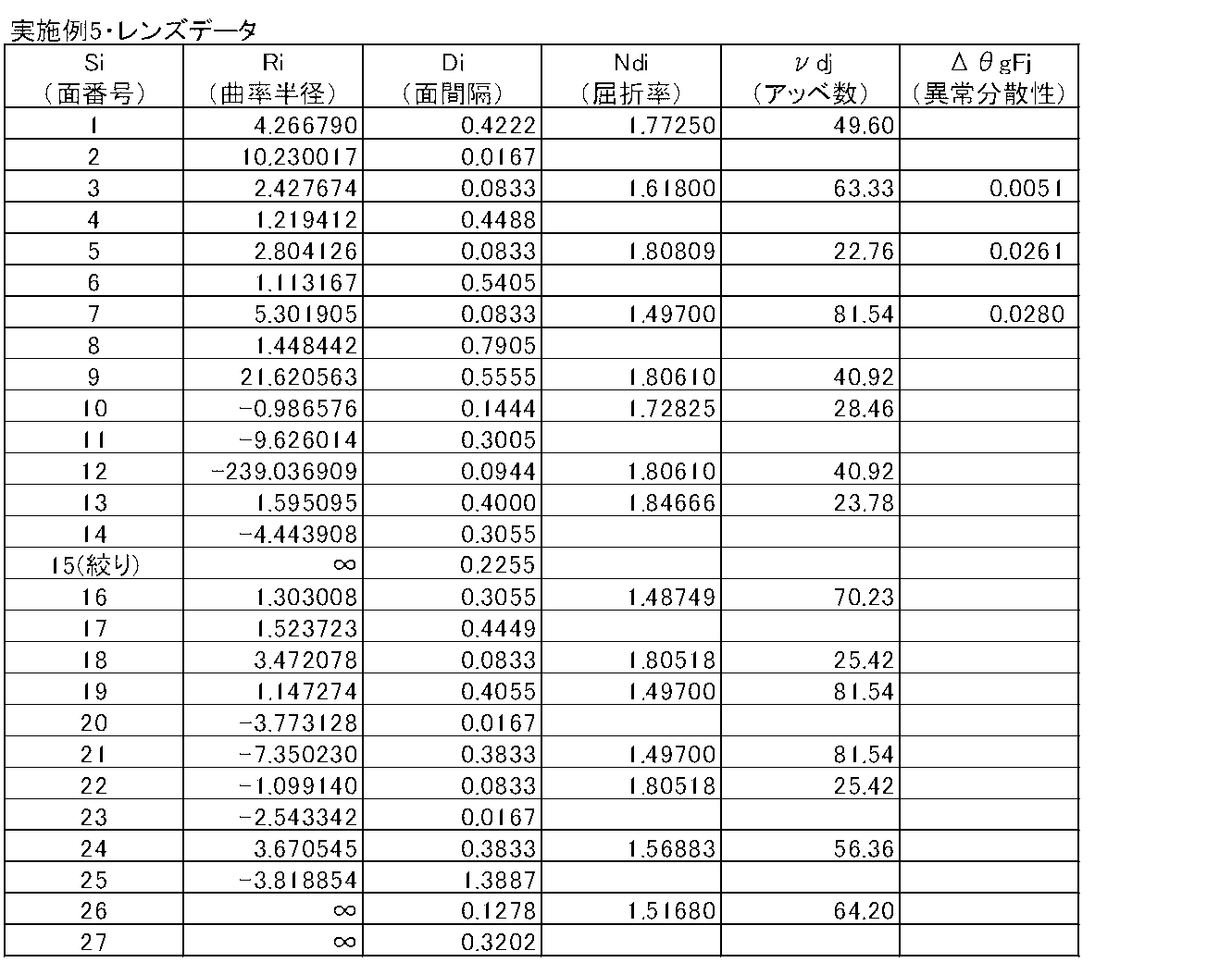 Figure JPOXMLDOC01-appb-T000009