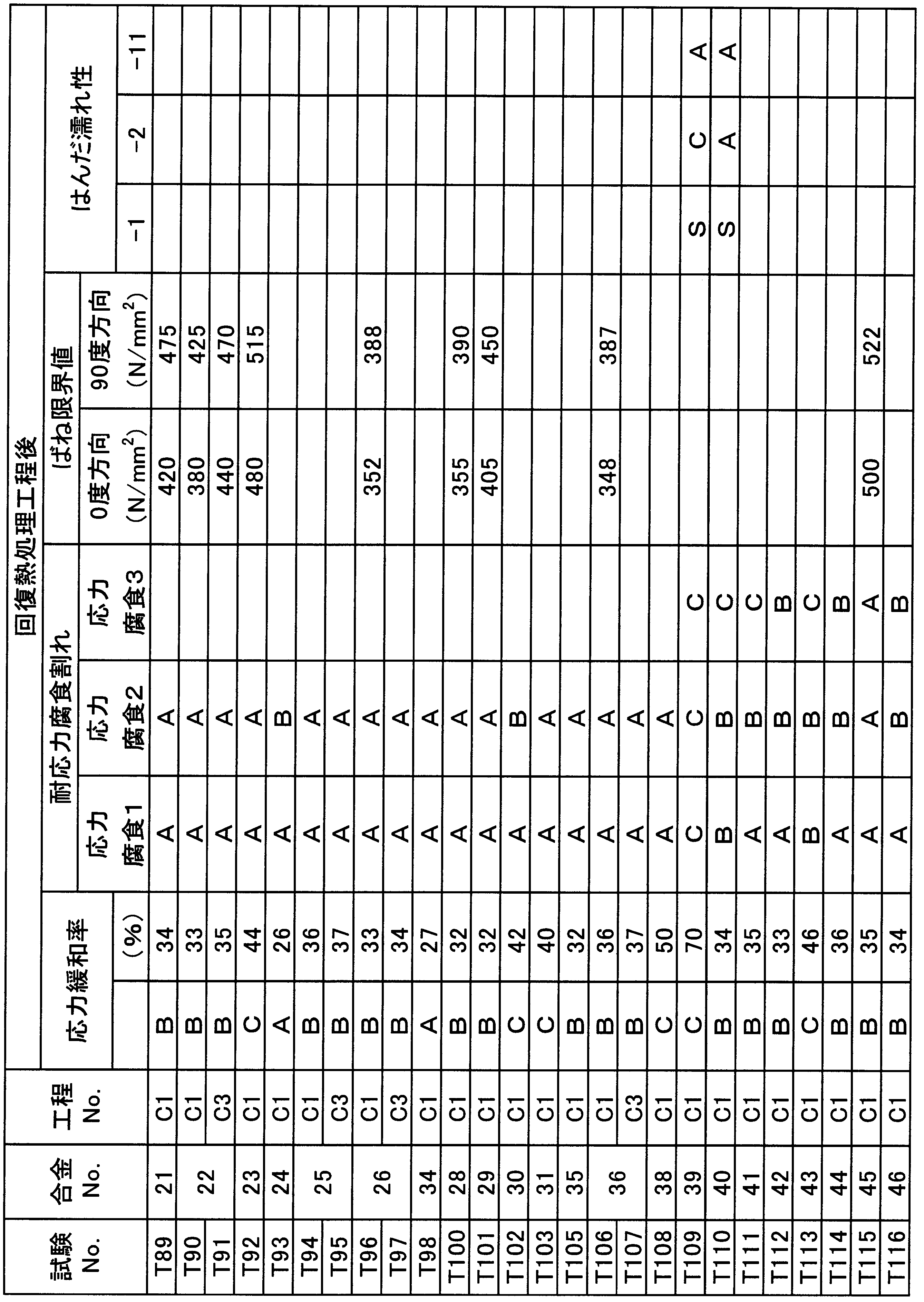 Figure JPOXMLDOC01-appb-T000018