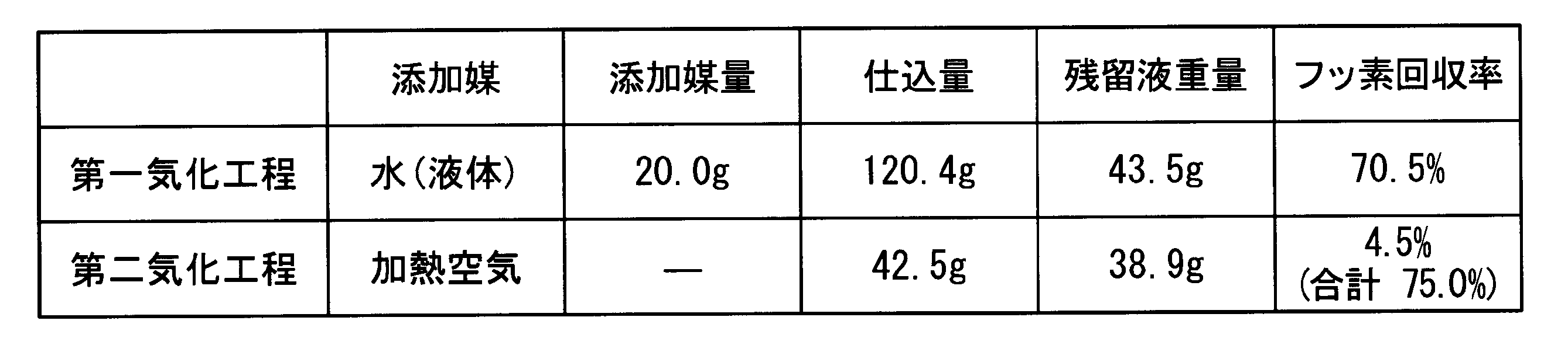 Figure JPOXMLDOC01-appb-T000006
