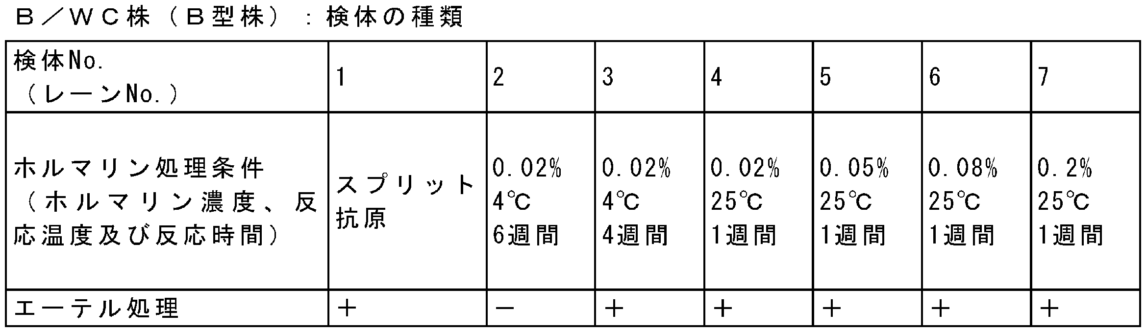 Figure JPOXMLDOC01-appb-T000007