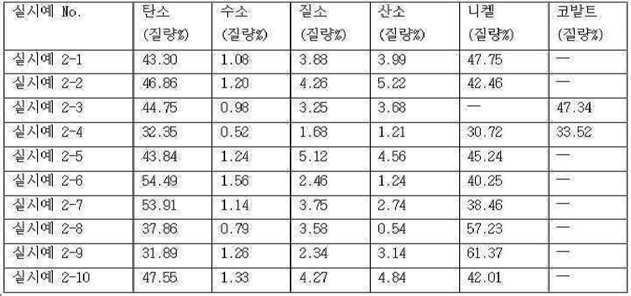 Figure pct00003