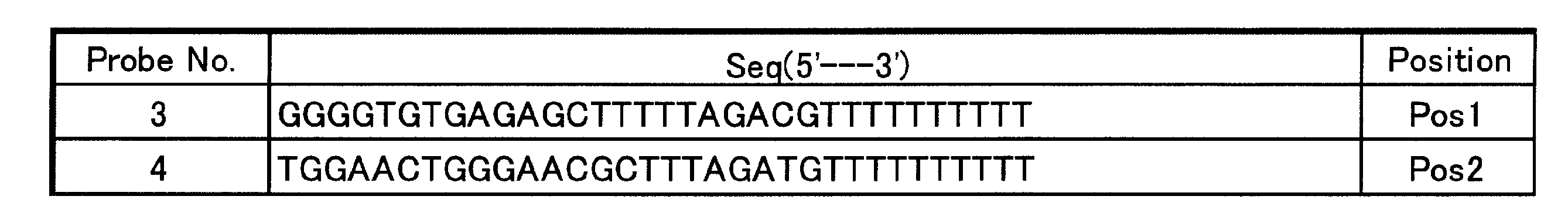 Figure JPOXMLDOC01-appb-T000003