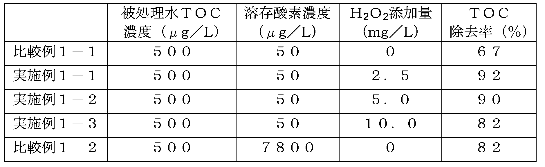 Figure JPOXMLDOC01-appb-T000001