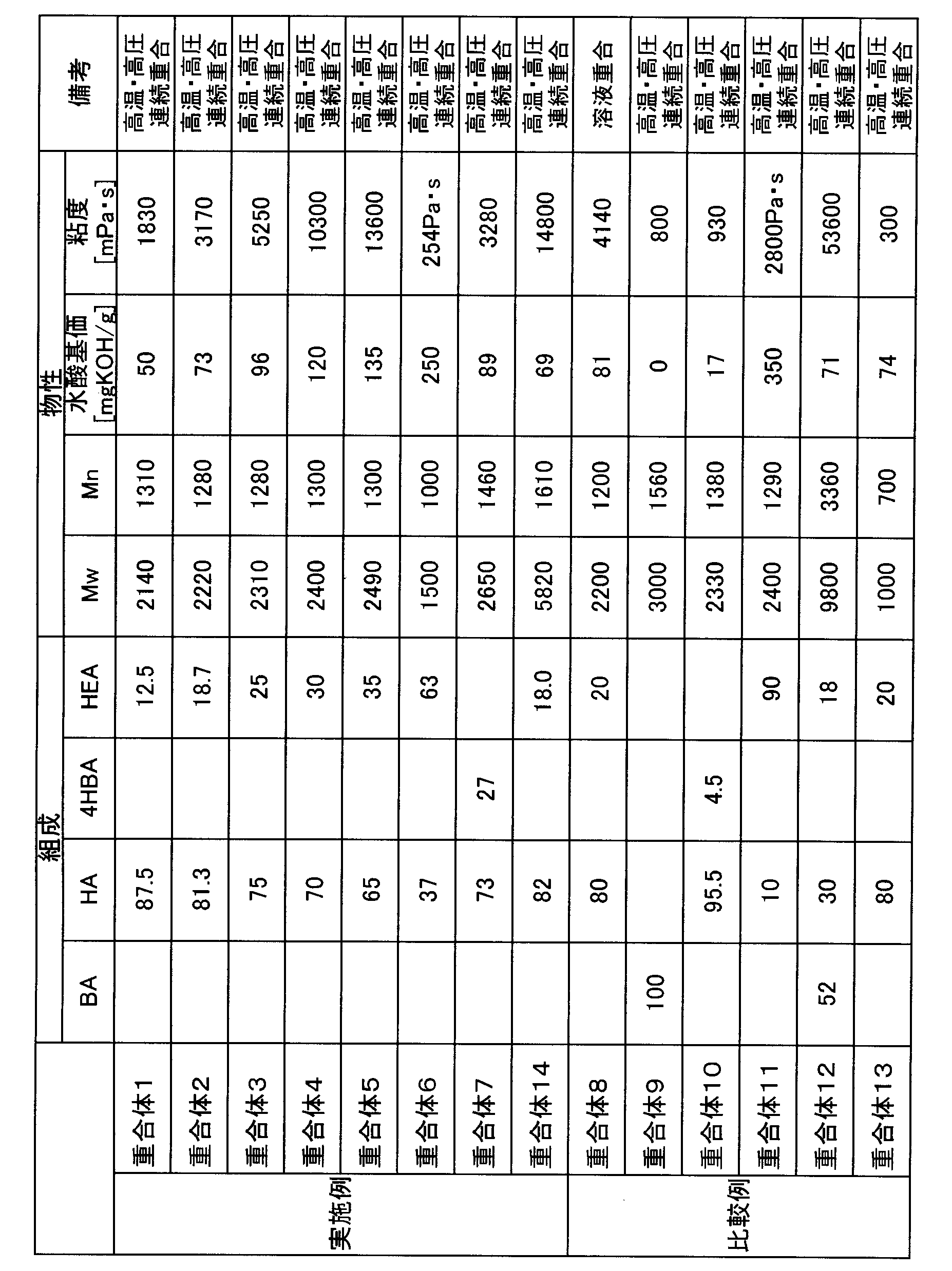 Figure JPOXMLDOC01-appb-T000003