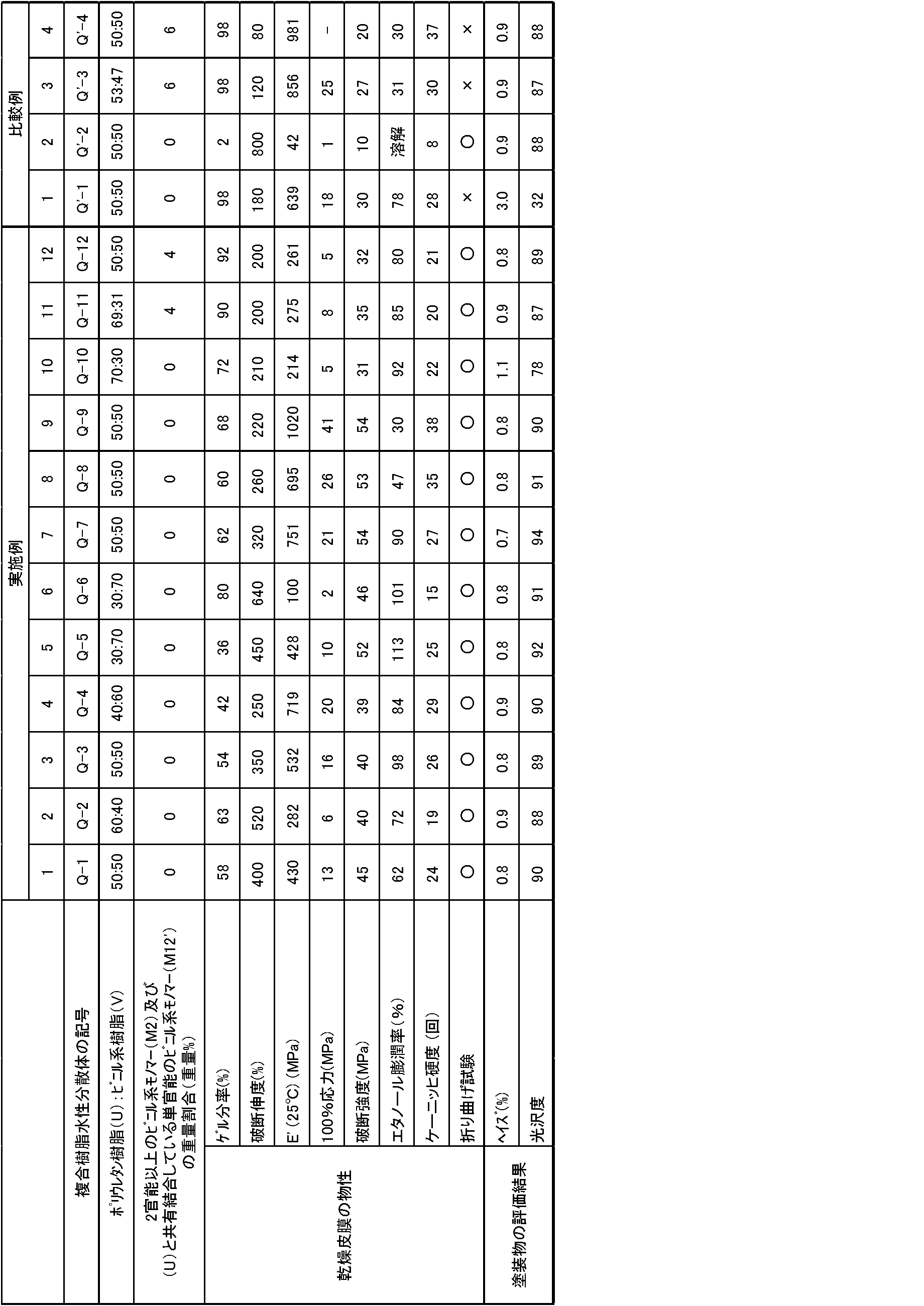 Figure JPOXMLDOC01-appb-T000003
