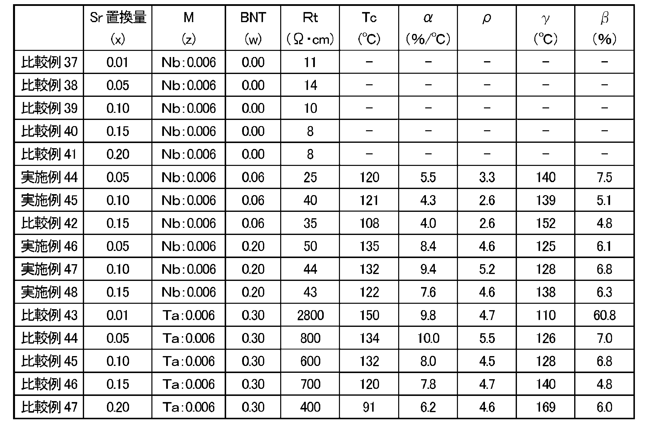 Figure JPOXMLDOC01-appb-T000009