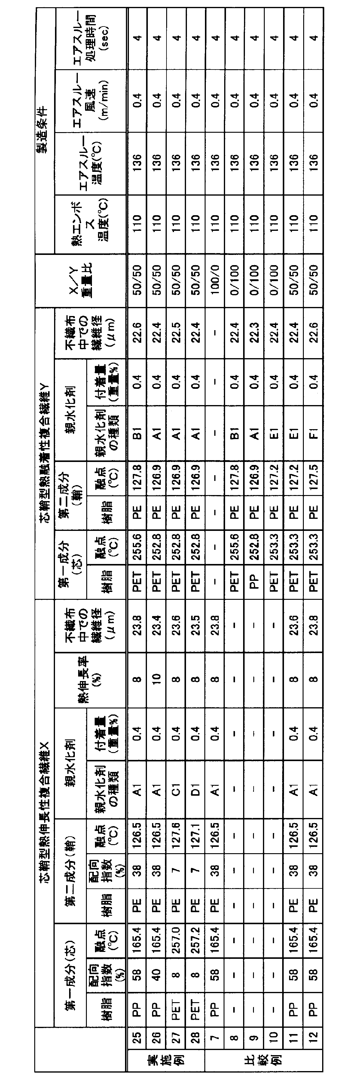 Figure JPOXMLDOC01-appb-T000003